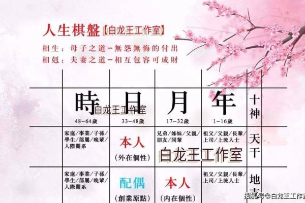 从八字看流年官星：解读女命的命格与运势