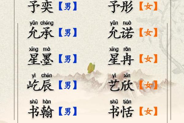 2018年出生宝宝命理分析与取名指南：助力孩子未来发展的最佳选择