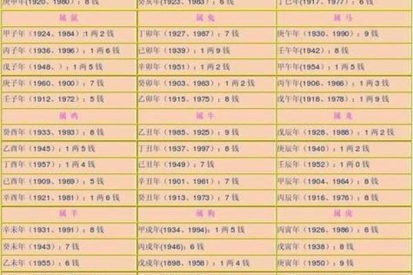 1973年腊月命理解析：那年出生的人究竟有怎样的命运？