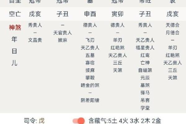 揭开2014年命格的神秘面纱：你属于哪个八字命格？