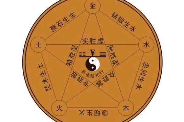 火命者：何以在生活中无所缺失？