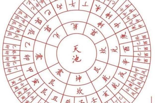 揭秘富豪命局：八字对财富与人生的深刻影响