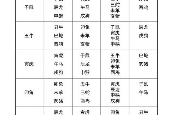 揭秘2018属相表：了解不同属相的命运与年龄对照！