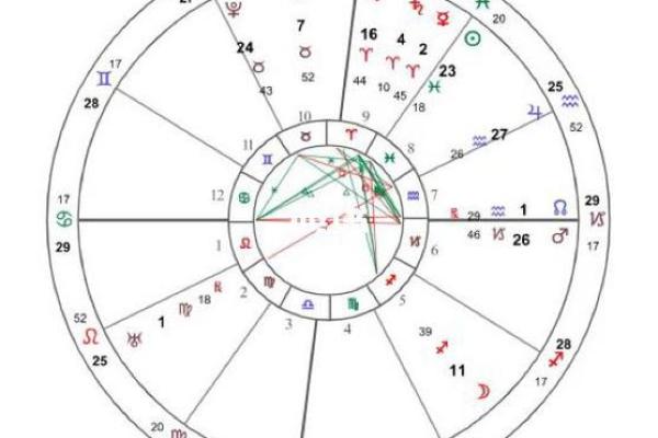 2007年命格解析：探索不同命格的特征与运势