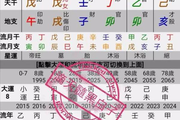 如何通过八字看女性命格中的大官之道