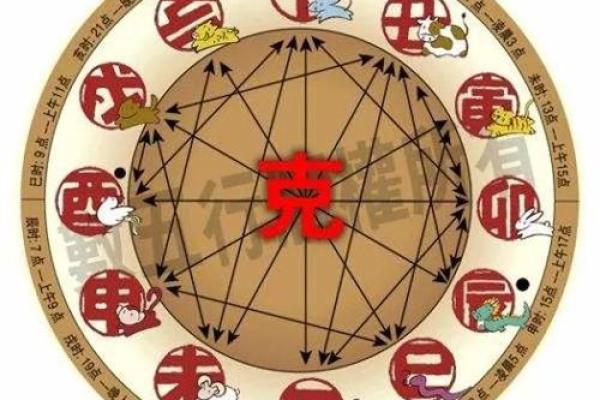 生肖年命：揭开十二生肖背后的神秘面纱
