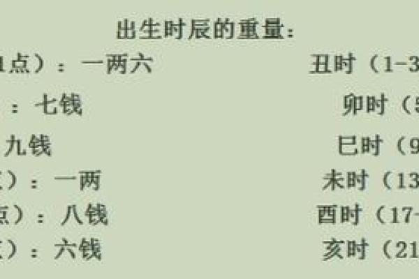 探索那维莱特的命理智慧：四命五命的奥秘与应用