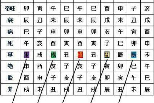 财多身弱男命与女命的最佳配对解析