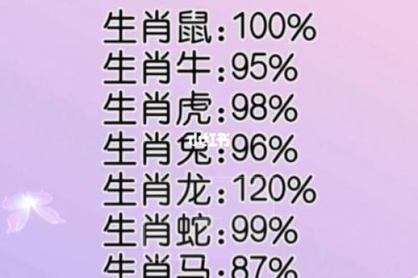 按楼层算命：你住的楼层影响你的运势吗？