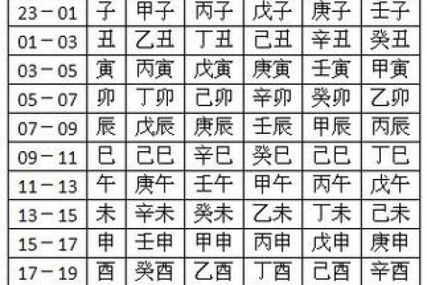 涧下水命：为你在命理中选择最适合的宝宝性别与命名技巧
