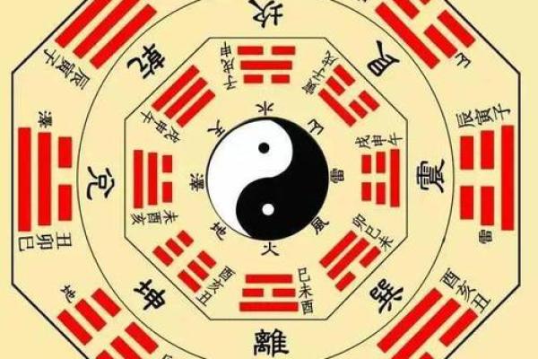 法身慧命的生肖奥秘：探秘五行与命理的深邃联系