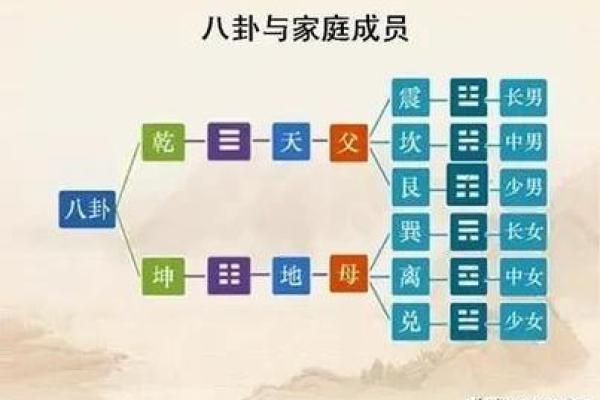 解读六三辛命：八字中的独特个性与命运轨迹