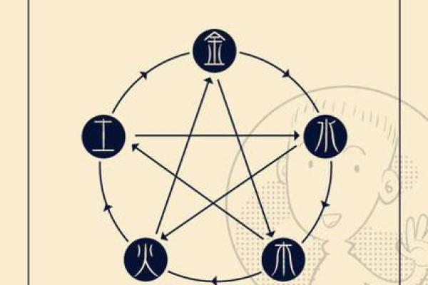 79年出生的人命理特征与相克关系分析