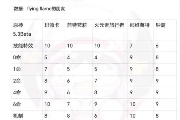 火命人应避开哪些职业？揭秘职业选择的禁忌！