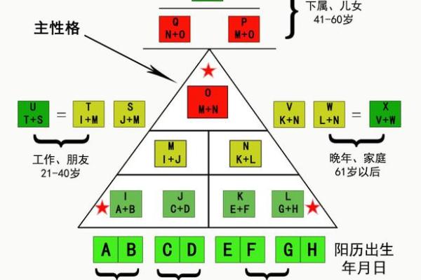 短粗手指的命格解析：如何解读你的生命密码？