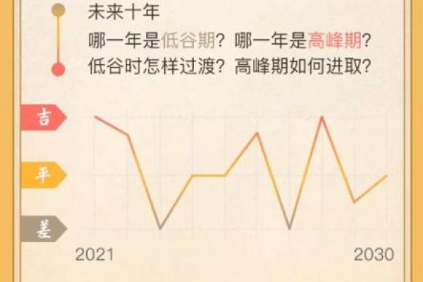 如何解读未来的命运与运势？