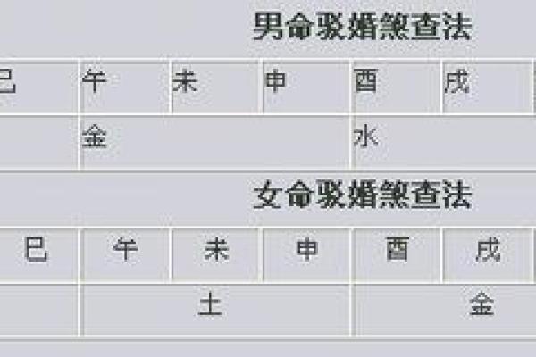 神将星入命：掌握人生转折的吉星解析