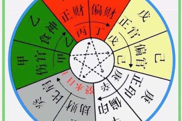 1997年出生者命理分析：多忌与应对之道