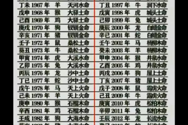 如何知道金命缺什么，揭示命理之谜！