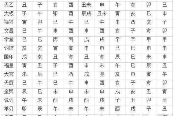 命理角度看适合去东方发展的命运解析