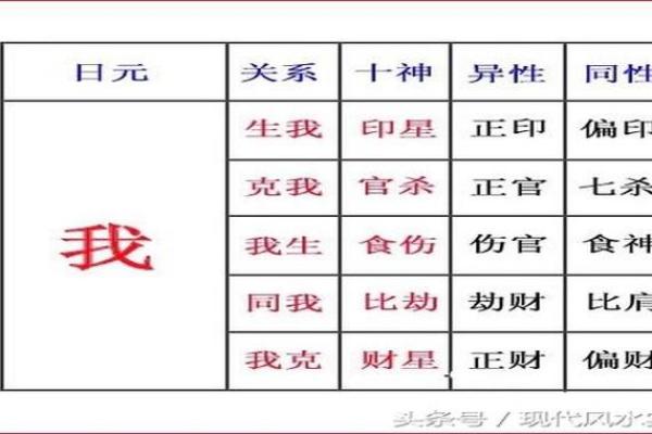 探究命理学中的败财命格：揭示财富流失的深层原因