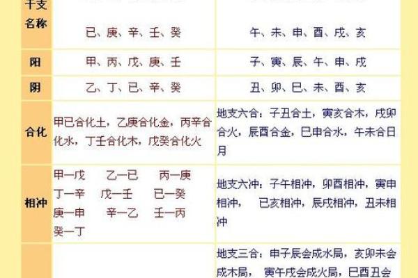 探索七杀格男命与最佳女命的配对之道