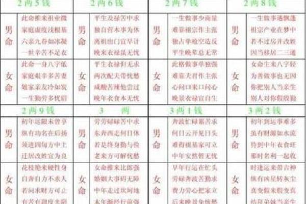 90年女命解析：命理与生活的完美结合