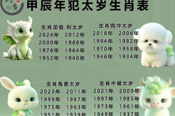28属狗的人命运与性格解析：如何在生活中趋吉避凶？