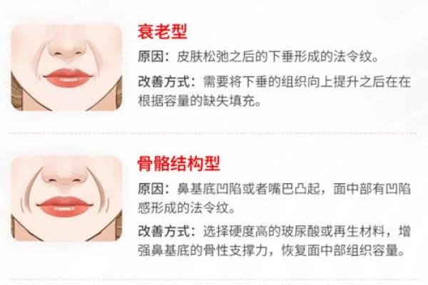 揭秘法令纹与下巴命运的奥秘，如何影响你的人生轨迹？