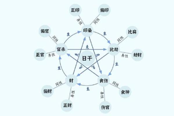 男命是甲命为何不能结婚？探秘命理中的奥秘与宿命