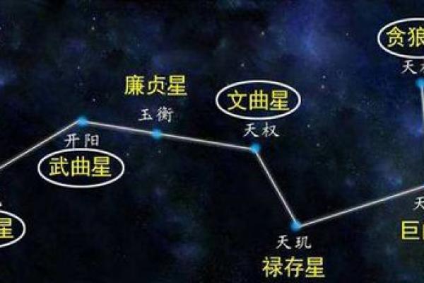 男命太阳星的忌讳及其影响分析