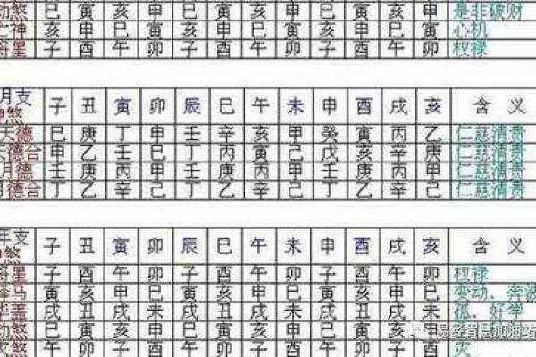 地支三戊之命解析：揭开女性命运的神秘面纱
