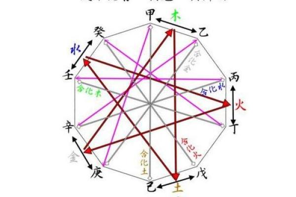 1970年正月十一的命运之谜：探索生辰八字与人生轨迹的关系