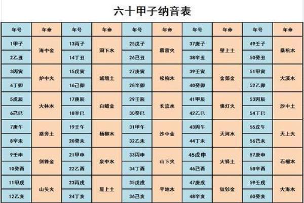 童子命揭秘：你知道自己的命运之子吗？