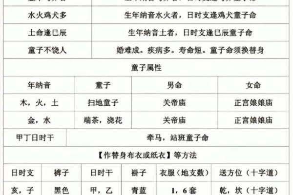 探寻童子命：修行中的经书与姻缘之路