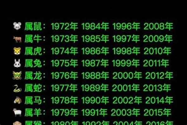命格揭秘：生肖与命运的微妙关系探讨！