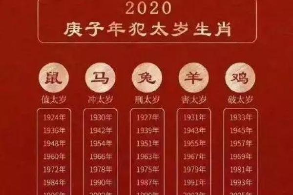 深入探讨：1930年出生的甲子命与人生运势的关系