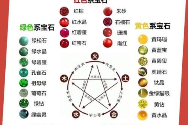 如何轻松查找你的命属和缺失的五行属性？