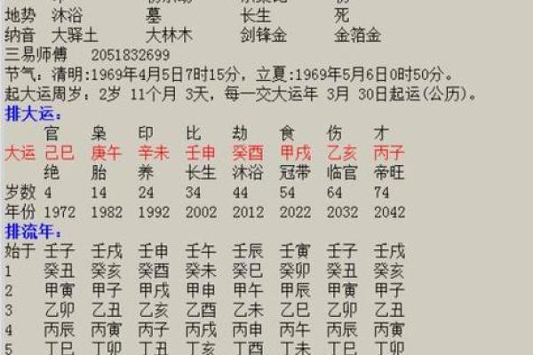 三月初五出生的人究竟是什么命？金命的神秘与运势解析！
