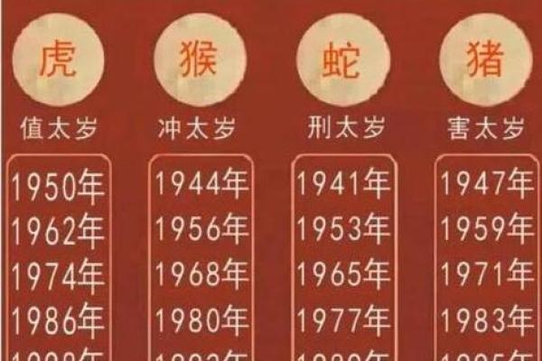 2022年属虎的命运与运势分析：开启奋进新征程