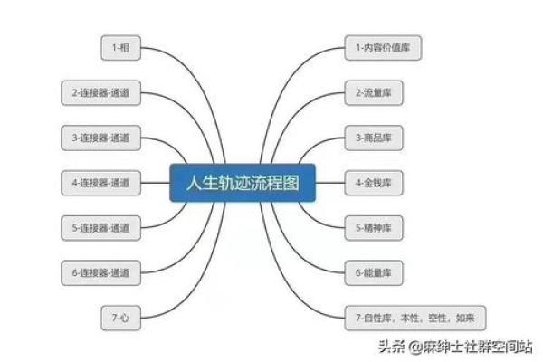 探索1990年正月十四出生者的命理与人生轨迹