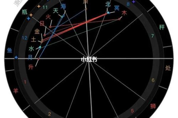 探秘富贵星盘：揭示命格中的财富与成功之道