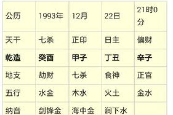 揭秘男命七杀格，最适合的女命搭配！