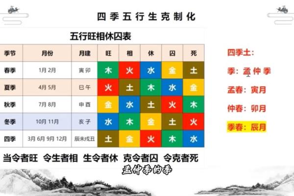 根据五行命理选择旺财颜色的智慧指南