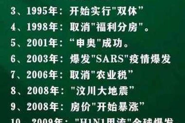 2012年：命理中的“壬辰”年，探寻命运与生活的潜在联系