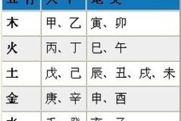 根据生辰八字选择最吉利颜色，提升运势的方法探讨