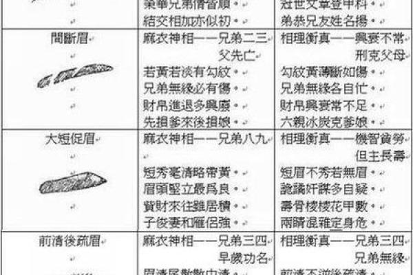 面相决定命运：从面相看不同性格与命格的关联
