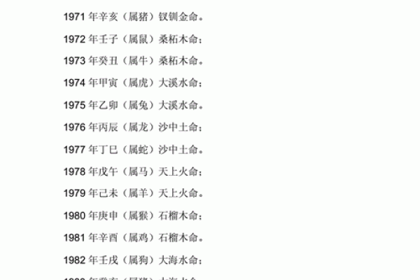火命属相解析：揭示你的命运之路与火的神秘力量