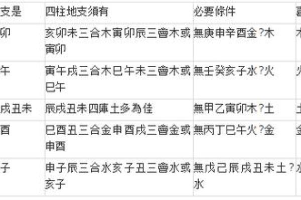 魁罡格男命与适配女命的完美结合探讨