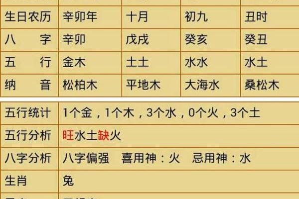 2017年属于“火”土命，揭开属于这一年的命理之谜！